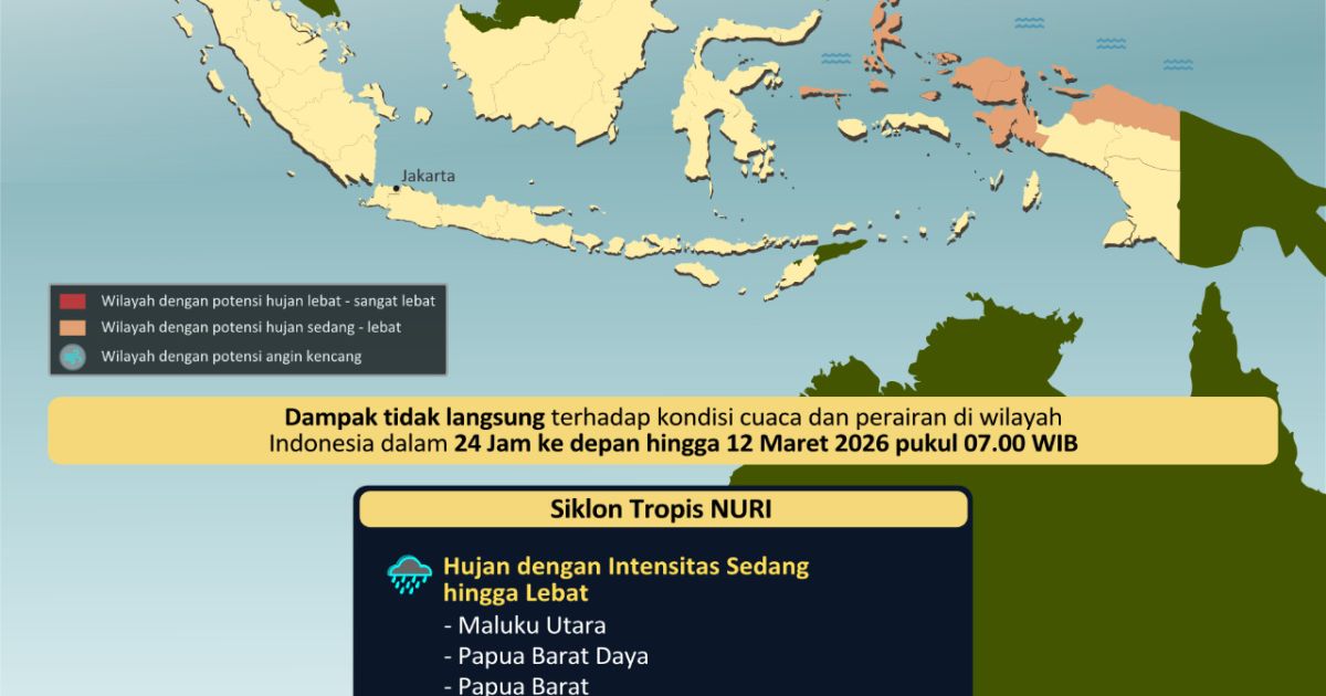 BMKG mengeluarkan peringatan dini terkait potensi gelombang tinggi di sejumlah perairan Indonesia pada 11–14 Maret 2026