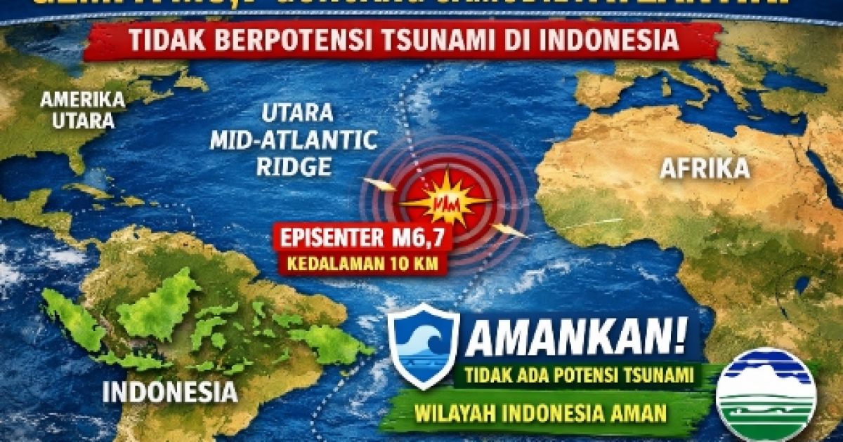 Gempa M6,7 Guncang Samudra Atlantik, BMKG Pastikan Tak Berpotensi Tsunami di Indonesia