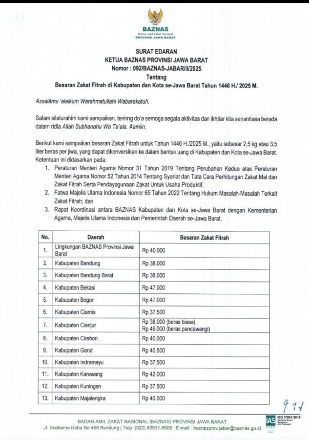 Daftar Besaran Zakat Fitrah 2025 di Jawa Barat 