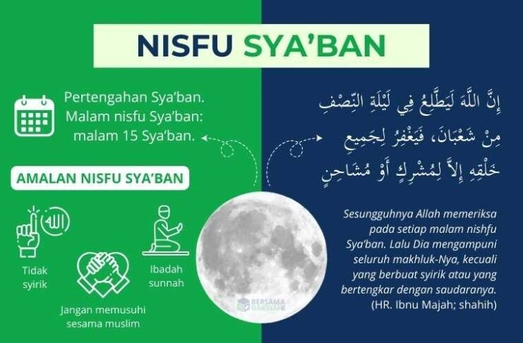 Nisfu Syaban 2025: Jadwal Hingga Keutamannya Bagi Umat Muslim