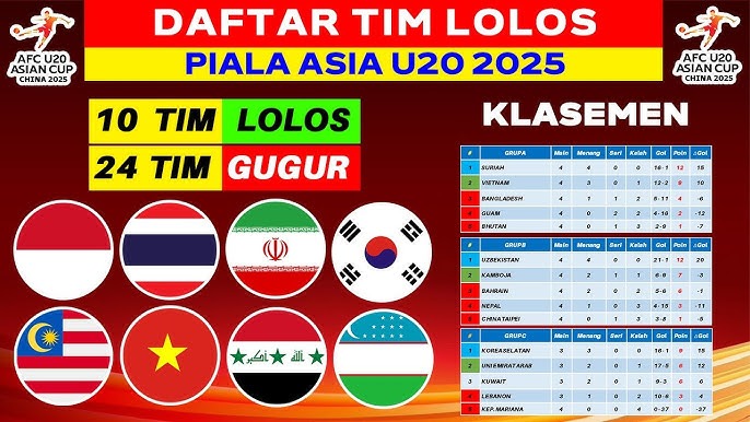 16 Negara Peserta Piala Asia U-20 2025 Terlengkap