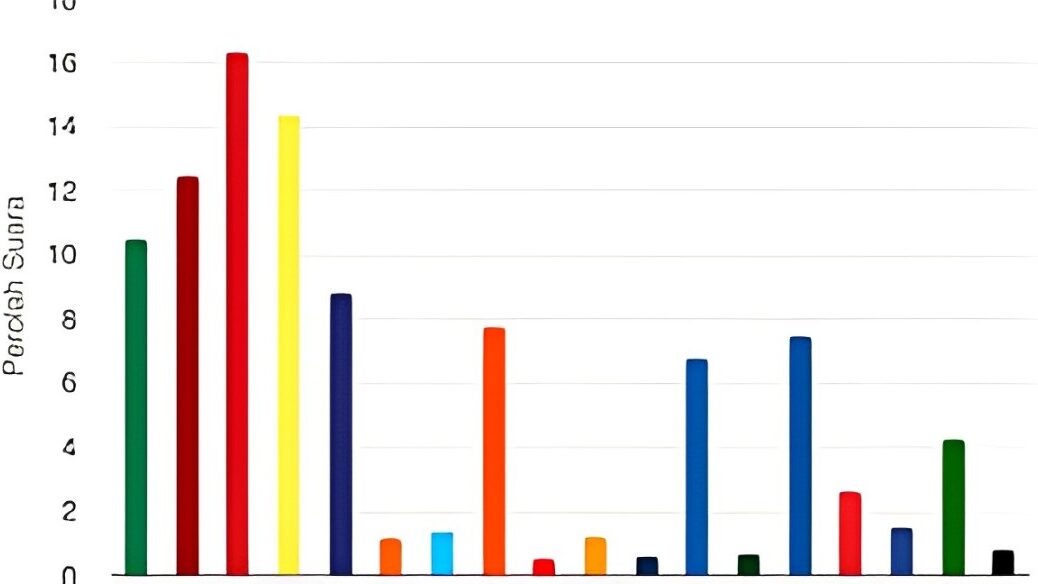 Real Count KPU 51,28 Persen: 9 Parpol yang Lolos Ambang Batas
